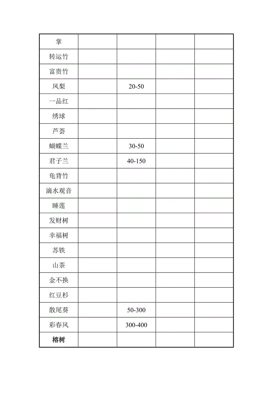 郑州陈砦花卉市场调研.doc_第4页