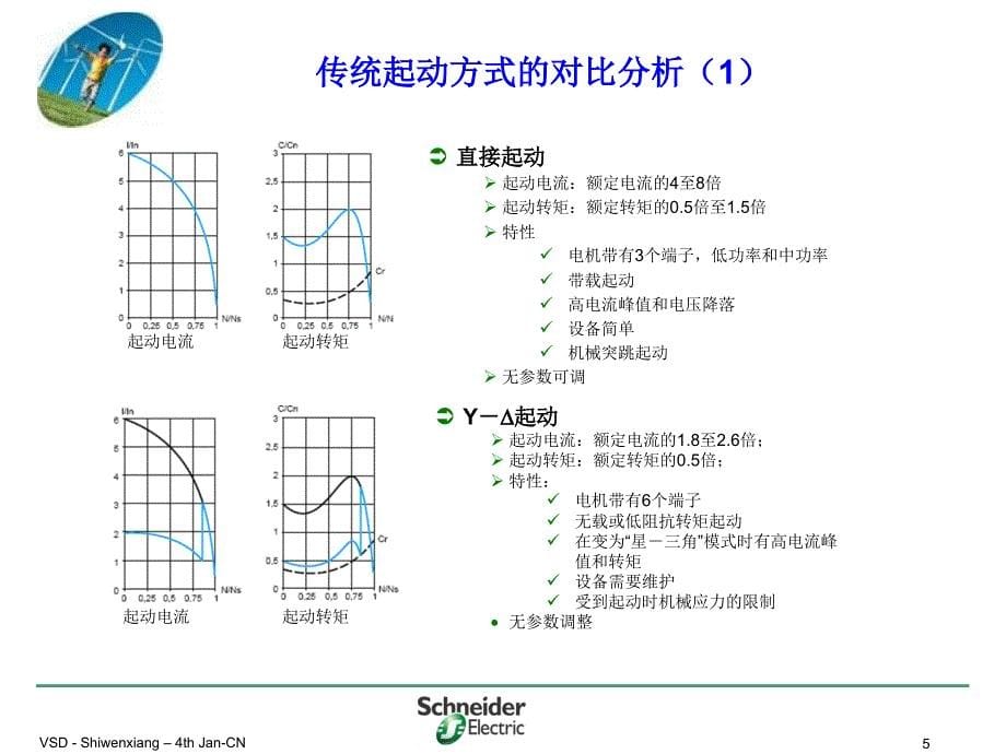 ATS48软启动停止单元解析_第5页