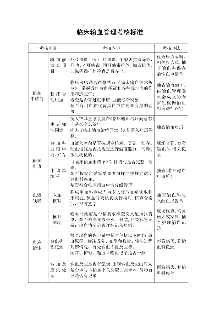 临床输血管理考核制度及考核办法.doc_第2页