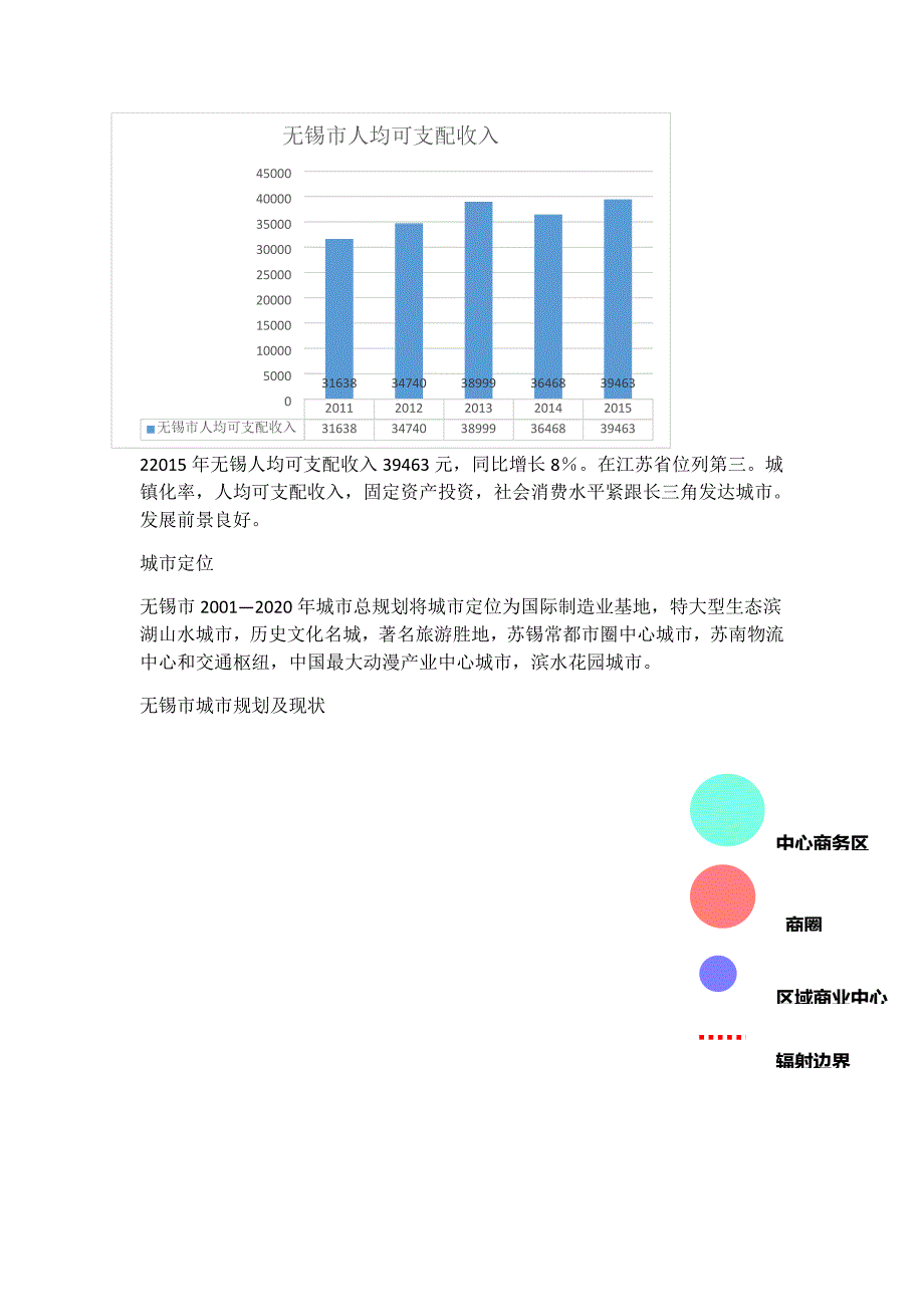 无锡市房地产市场分析_第4页