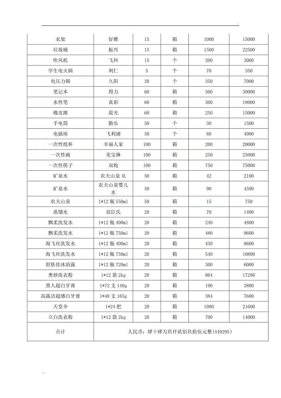 日用百货购销合同_第2页