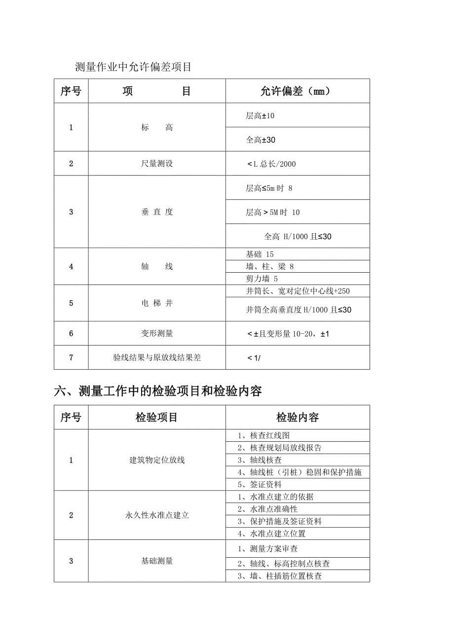 监理实施细则(测量放线)完.doc_第5页