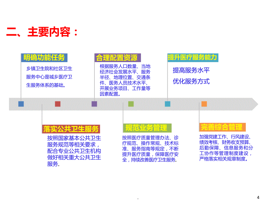 优质服务基层行活动实施方案解读PPT课件_第4页