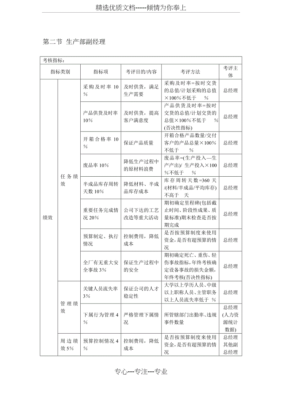 阅读：KPI绩效考核指标体系_第2页