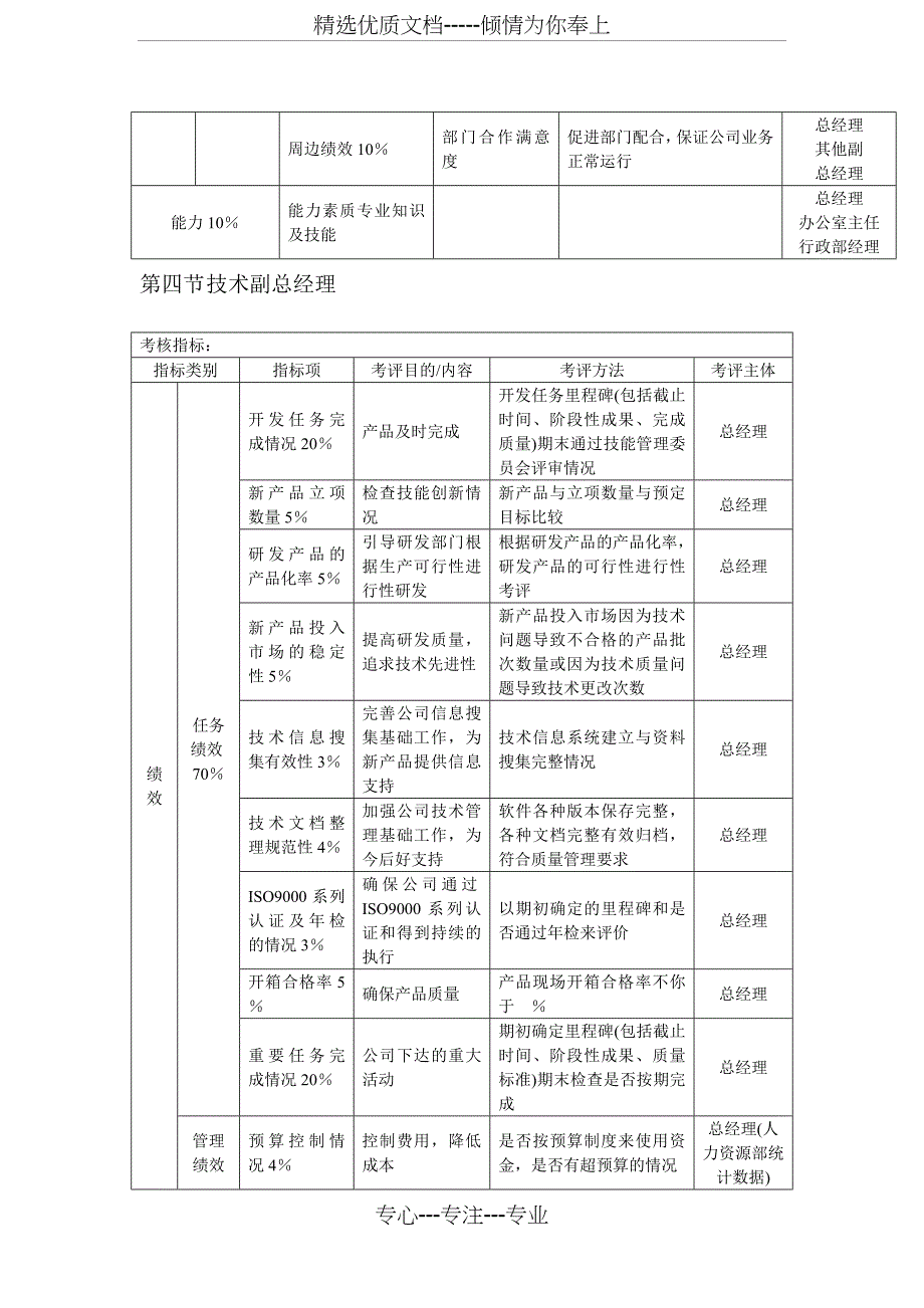 阅读：KPI绩效考核指标体系_第4页