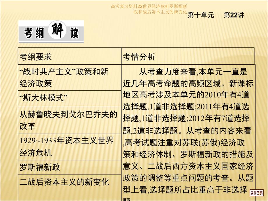 高考复习资料22世界经济危机罗斯福新政和战后资本主义的新变化课件_第2页