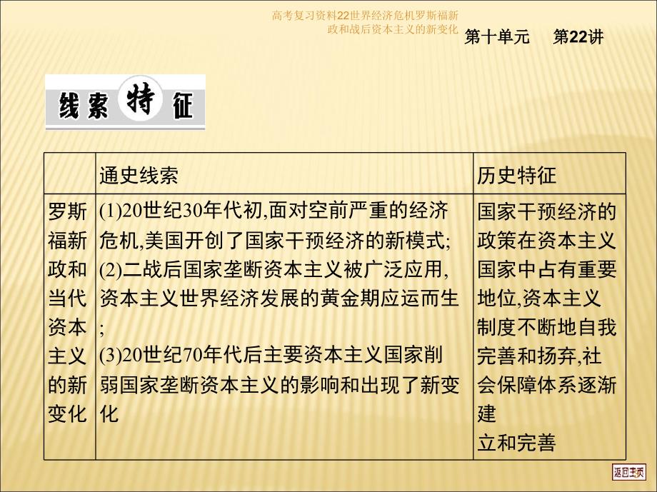 高考复习资料22世界经济危机罗斯福新政和战后资本主义的新变化课件_第3页