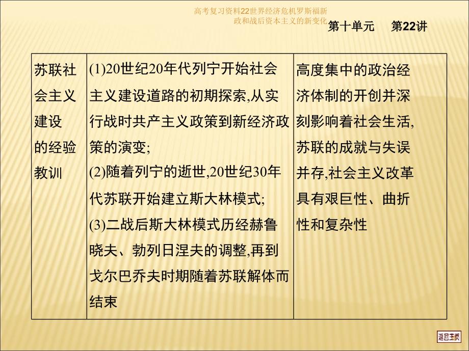 高考复习资料22世界经济危机罗斯福新政和战后资本主义的新变化课件_第4页