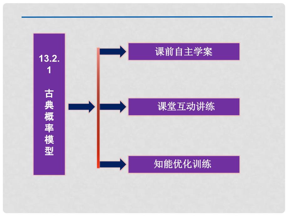 高中数学 13.2.1 古典概率模型课件 湘教版必修5_第2页