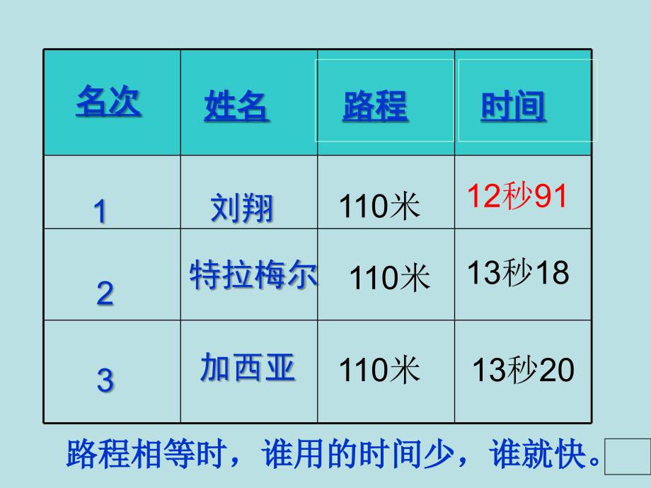 速度时间路程_第3页