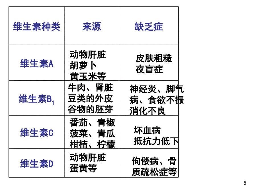 生物复习ppt课件_第5页