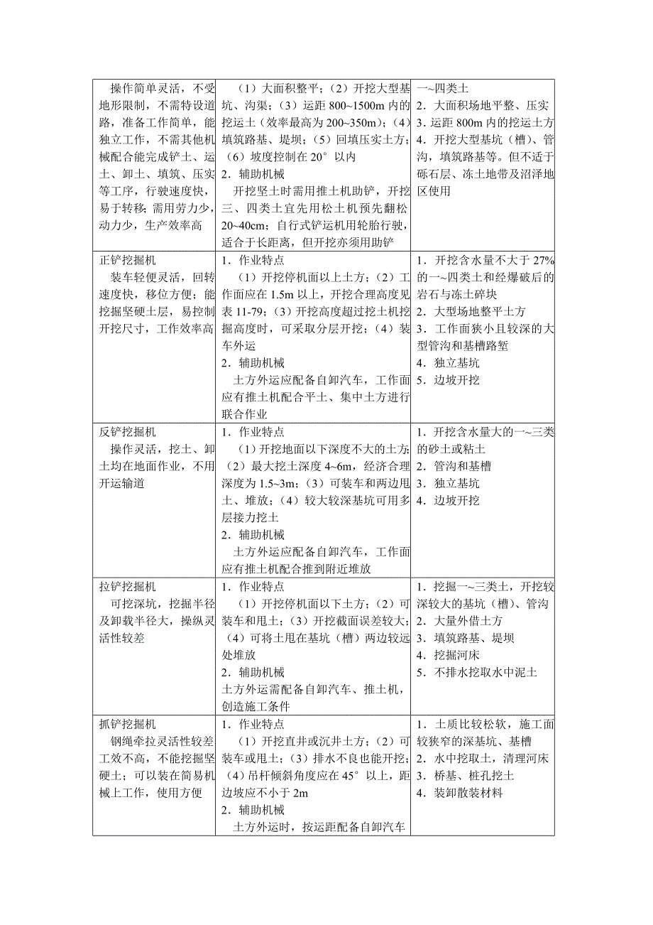 常用土方机械的选择与作业方法_第2页