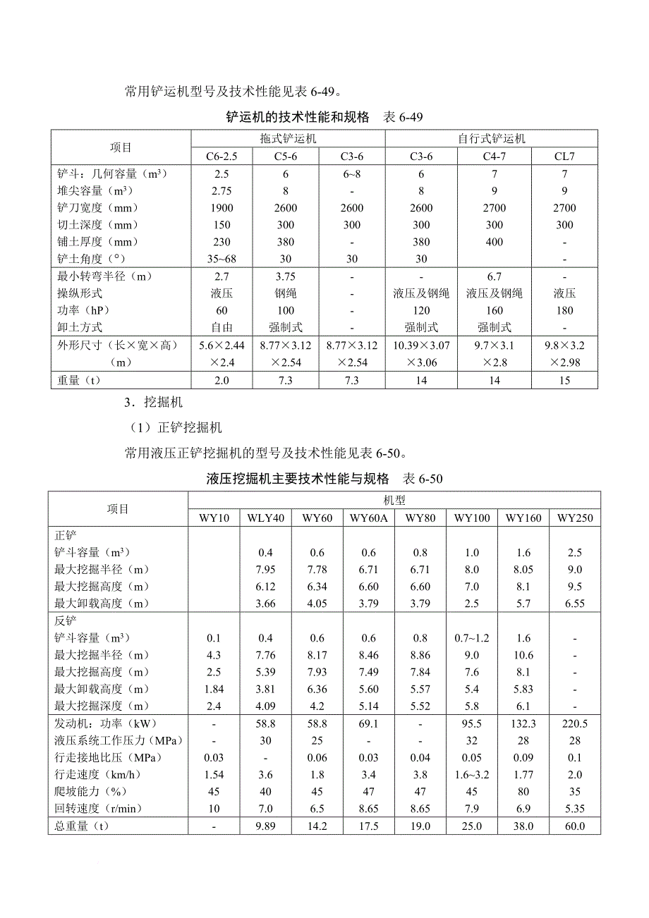 常用土方机械的选择与作业方法_第4页