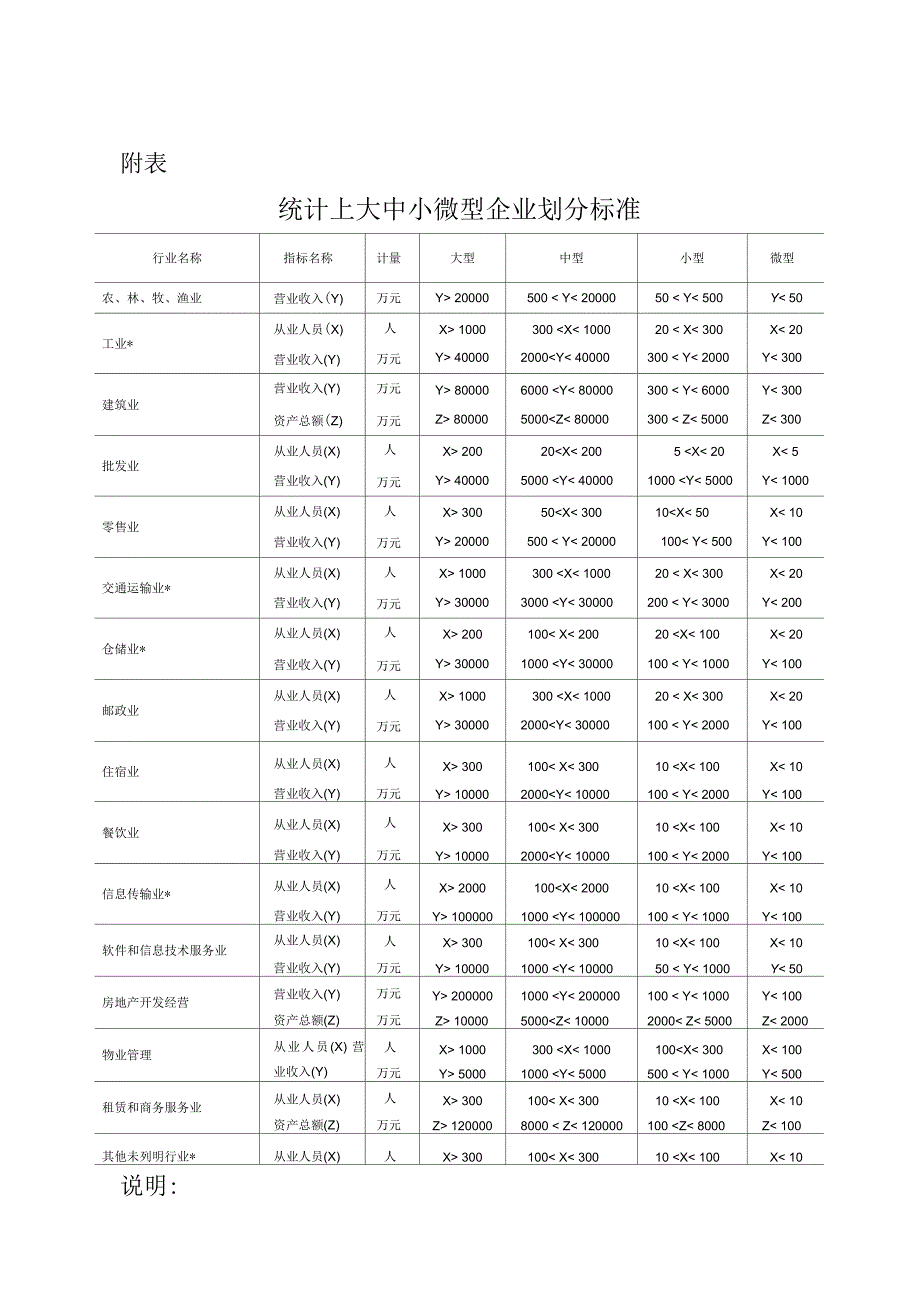 统计上大中小微型企业划分办法_第1页