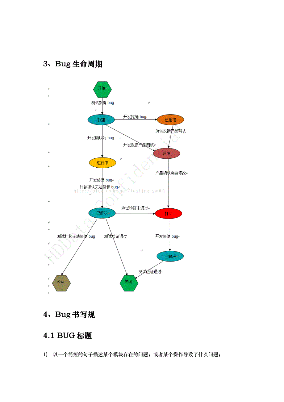 bug管理规范与流程图_第2页