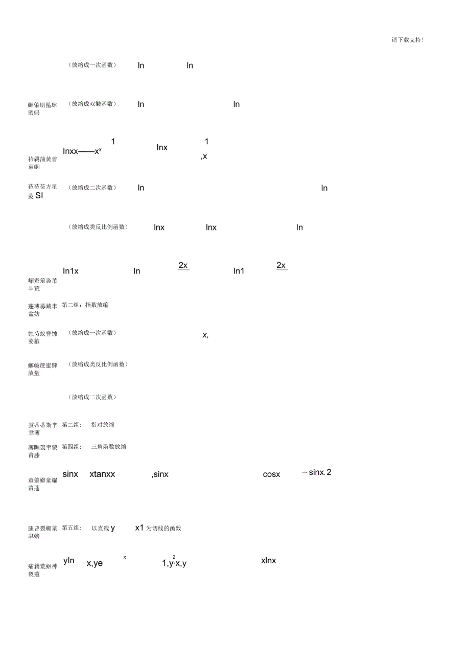 导数常用的一些技巧和结论_第4页