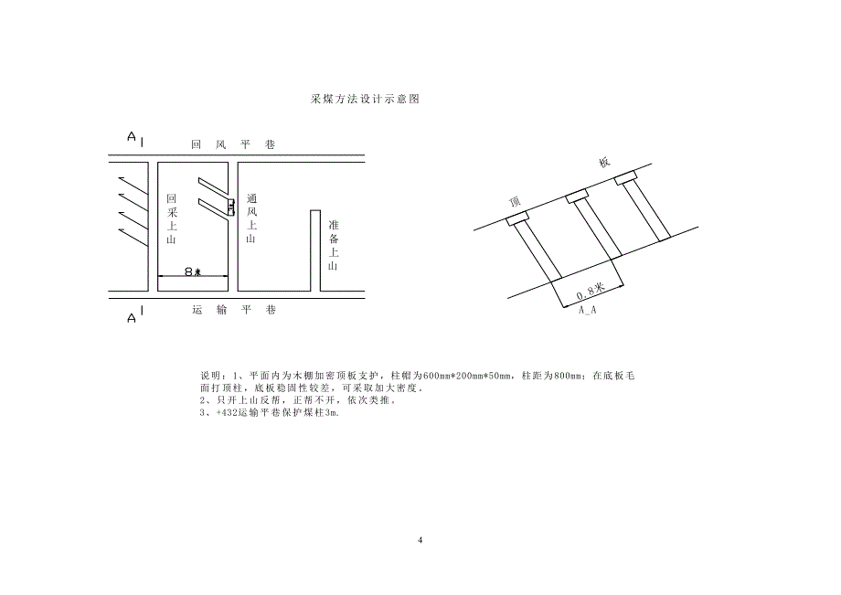 采煤作业规程_第4页