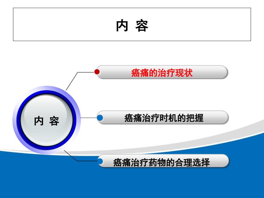 癌痛治疗时机及合理用药_第1页