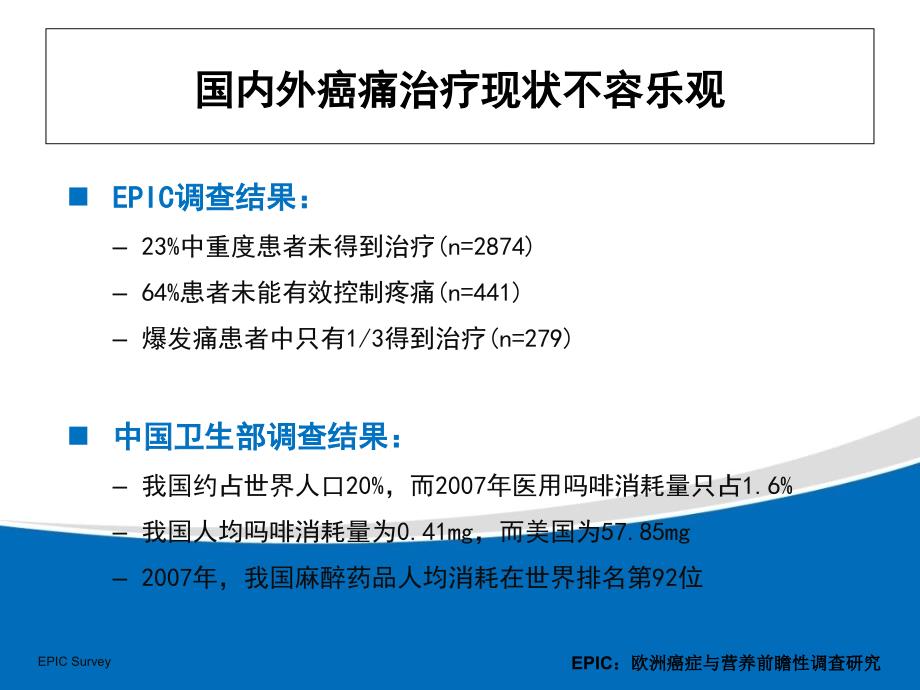 癌痛治疗时机及合理用药_第3页