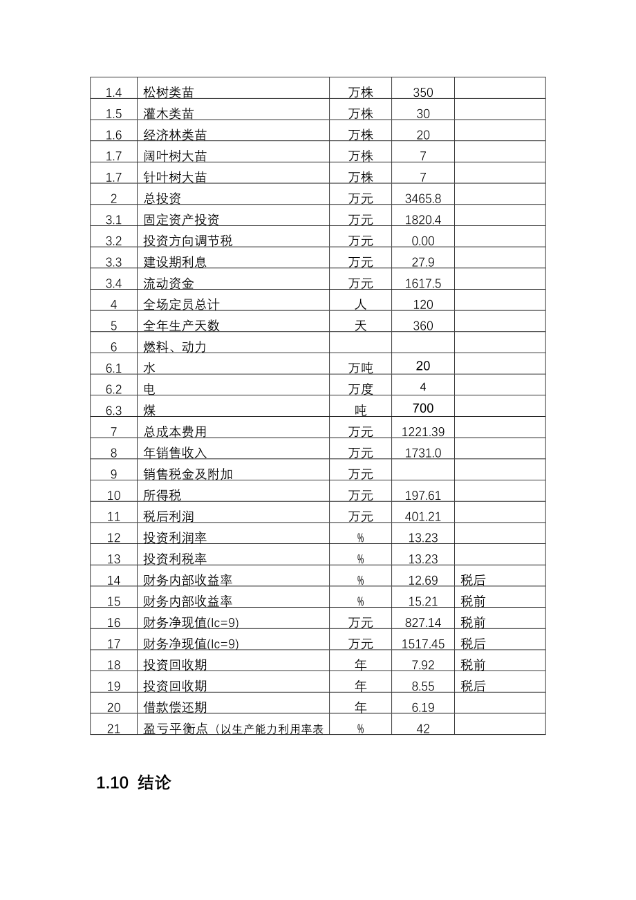 绿化苗木育苗基地建设项目.doc_第4页