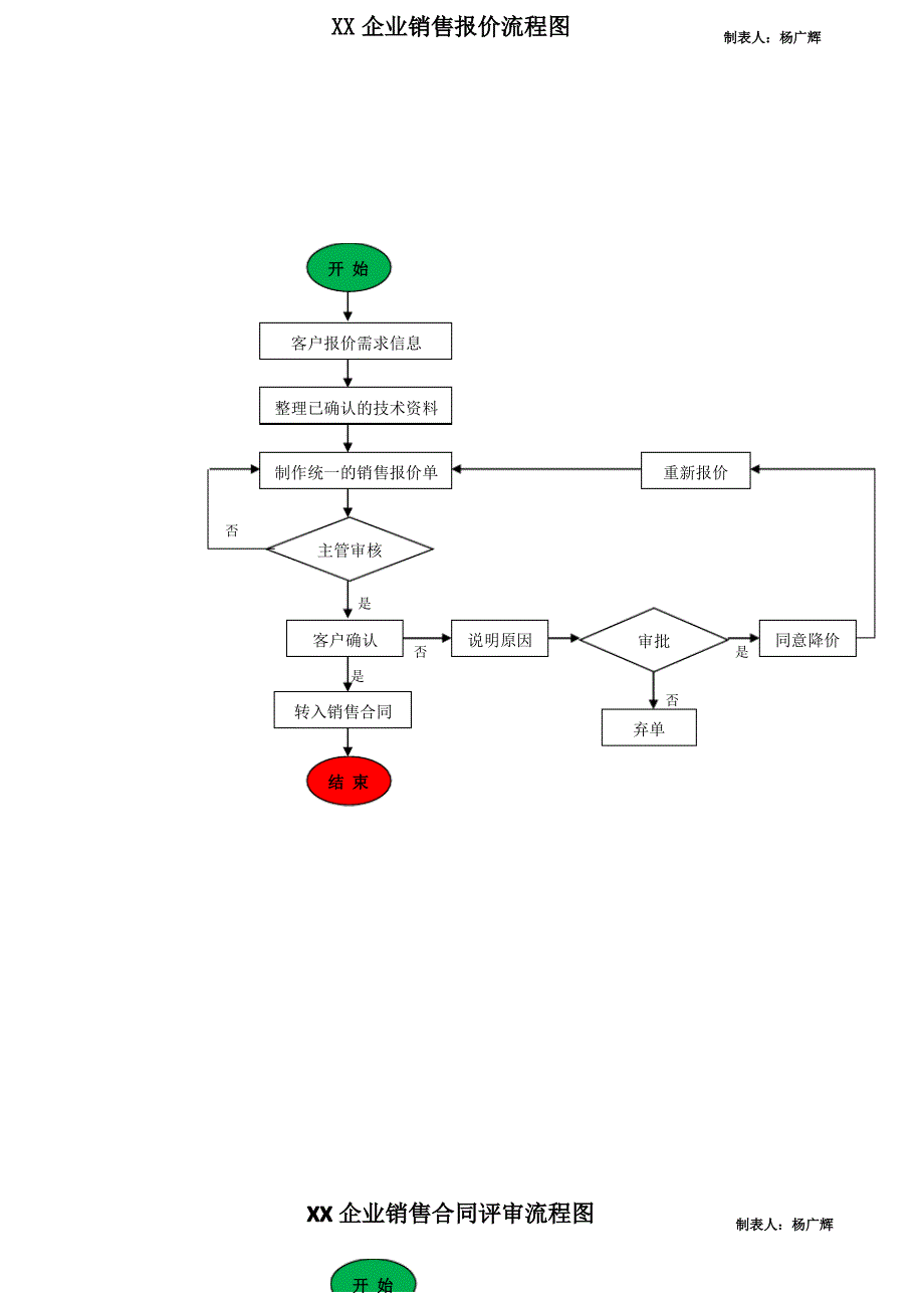 销售部工作流程图(同名1414)_第4页