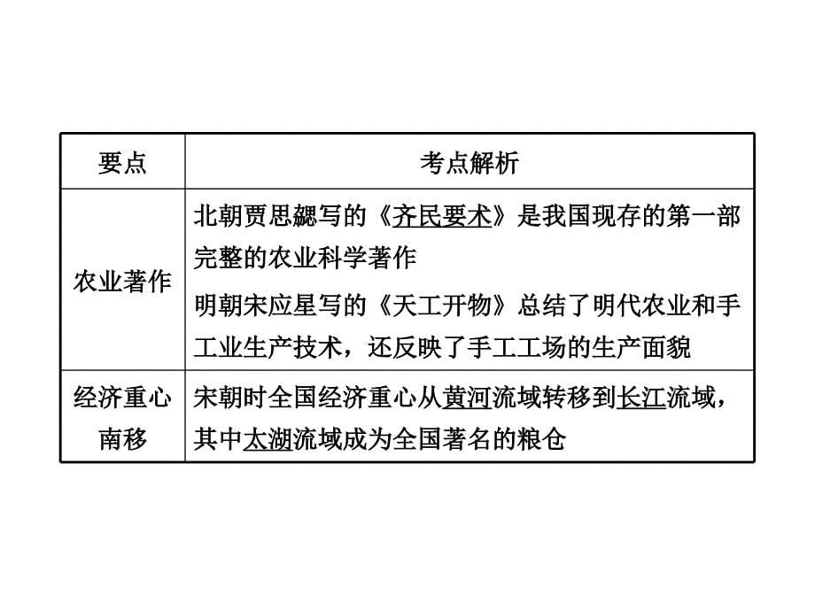 专题六三农问题_第5页