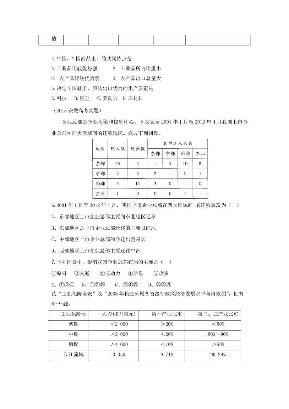 衡水万卷高三地理二轮复习高考作业卷含答案解析作业2五 工业专题1_第2页