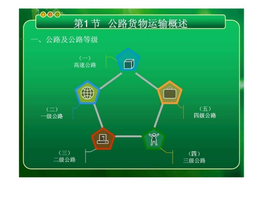 第二章公路货物运输实务_第3页