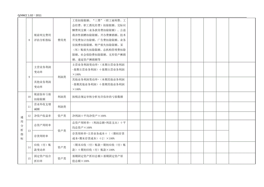 纳税评估常用指标分析工作底稿_第2页