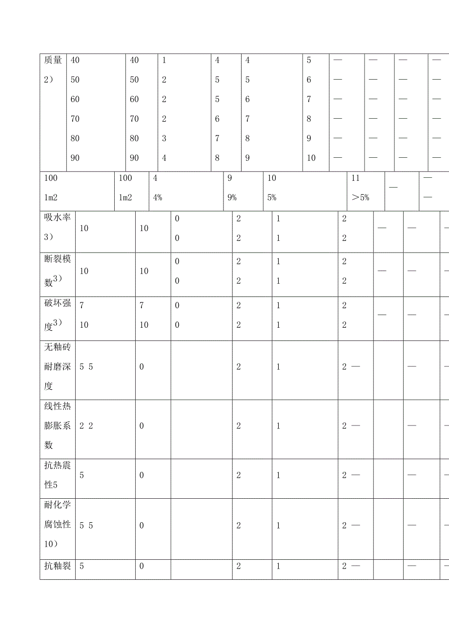 室内贴面砖施工工艺标准(DOC 10页)_第3页