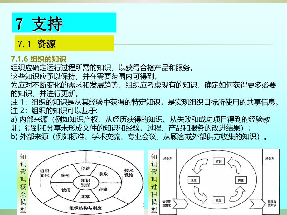 ISO9001标准条款7培训教材ppt课件_第5页