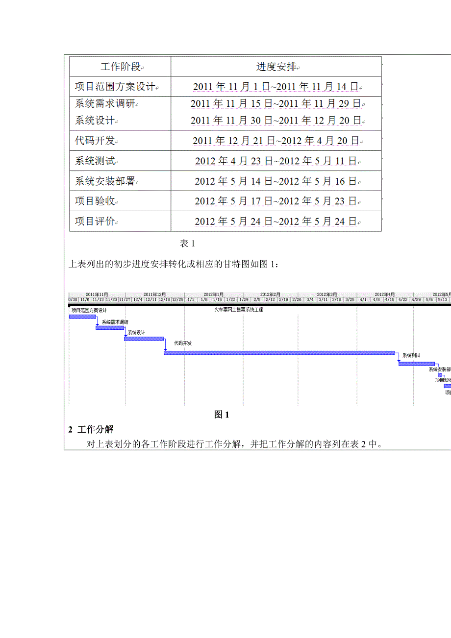 IT项目管理课程设计_第4页