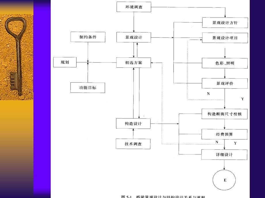 PPT第五章桥梁景观设计_第5页