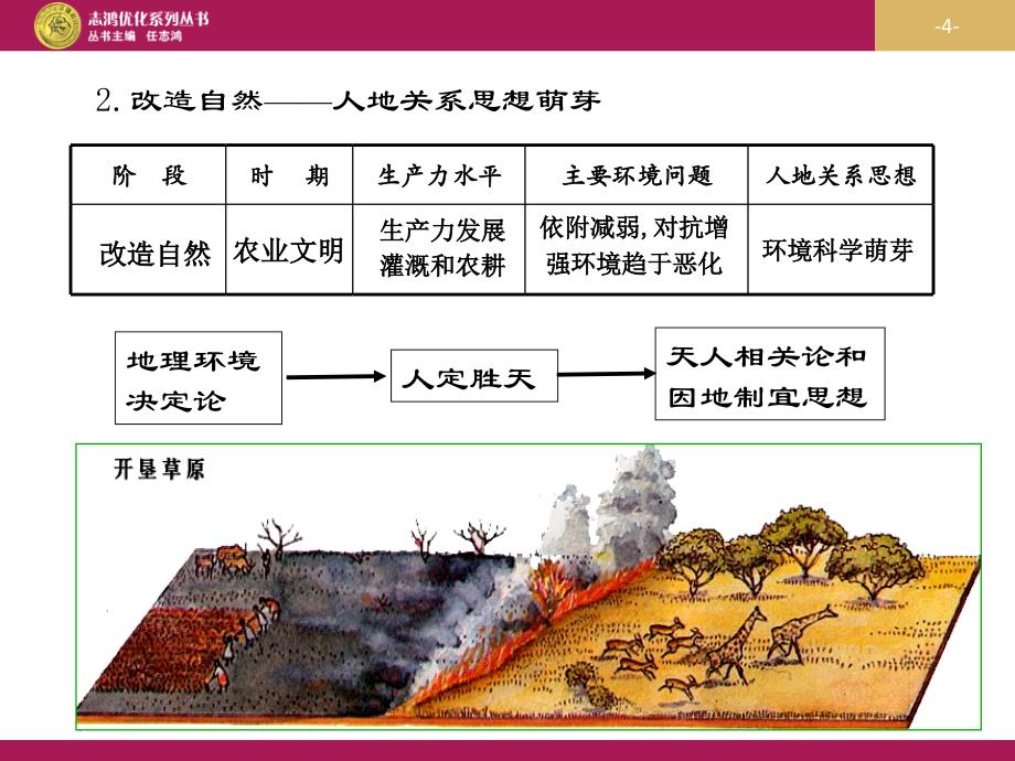 人地关系思想的演变课件ppt_第4页