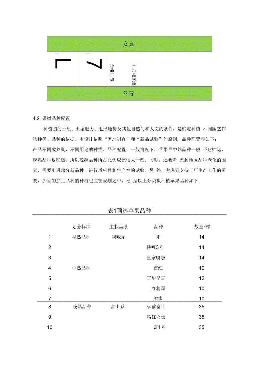 苹果厂内种植园种植设计方案_第3页