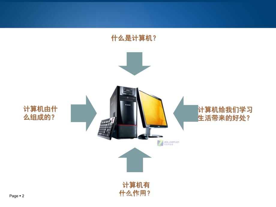 小学生计算机基础知识_第2页