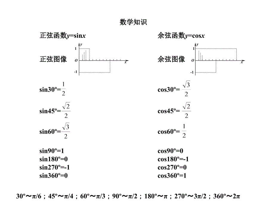 高中物理会考知识点_第1页