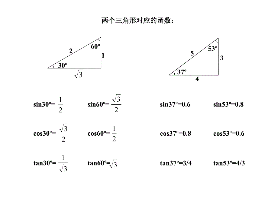 高中物理会考知识点_第2页