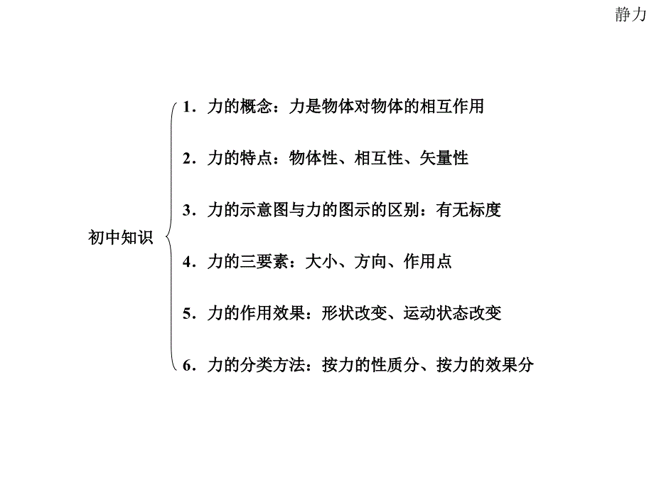 高中物理会考知识点_第3页