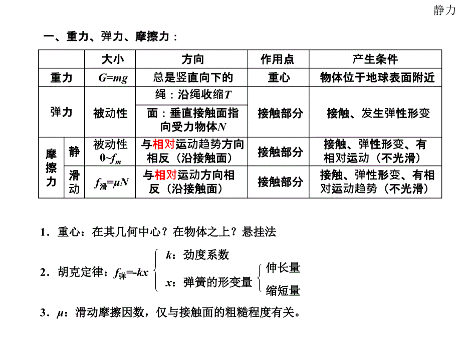 高中物理会考知识点_第4页