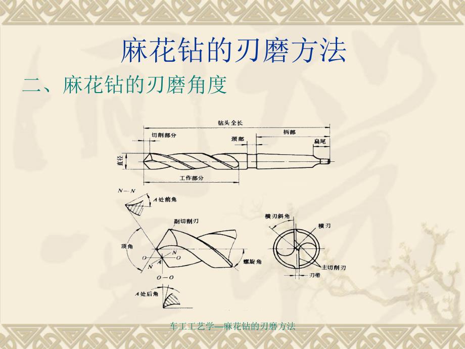 麻花钻的修磨方法.ppt_第3页