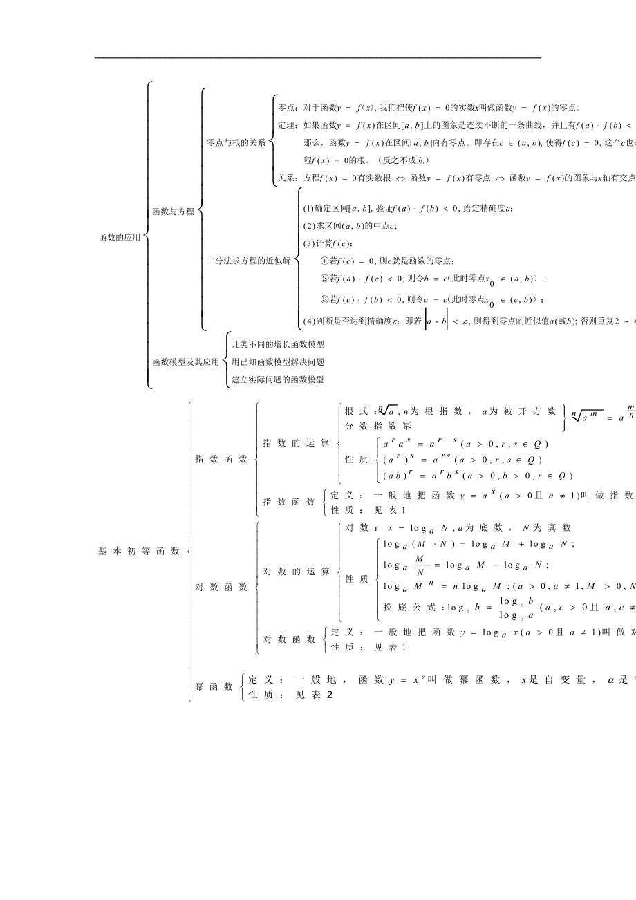 高考数学全攻略史上最完整的高中数学知识点总结_第5页