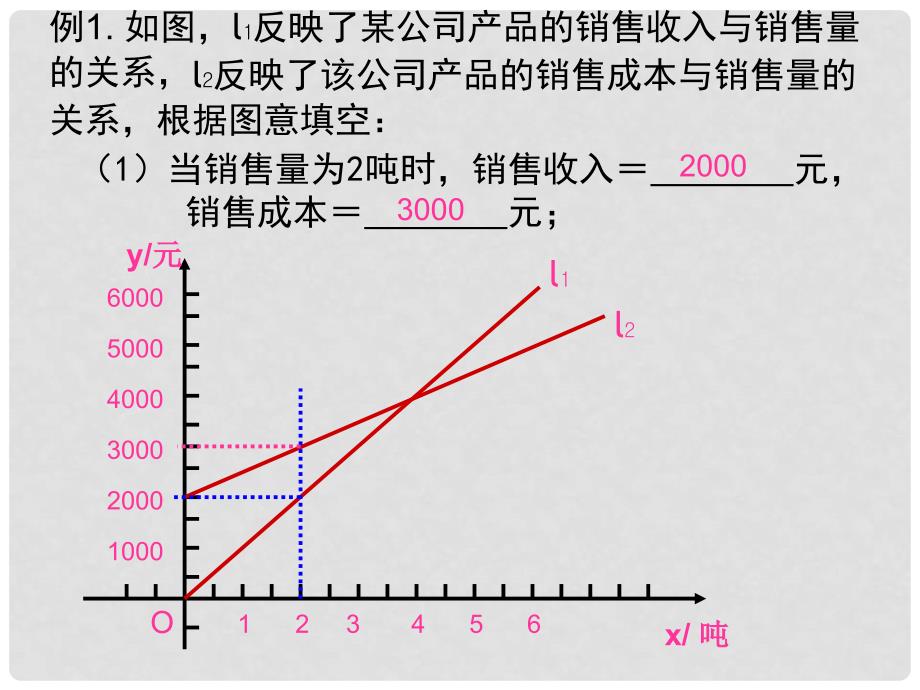 浙江省杭州市萧山区党湾镇初级中学八年级数学上册 7.5 一次函数的简单应用课件_第2页