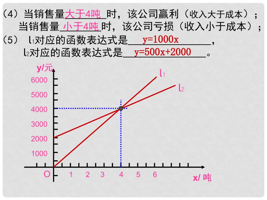 浙江省杭州市萧山区党湾镇初级中学八年级数学上册 7.5 一次函数的简单应用课件_第4页