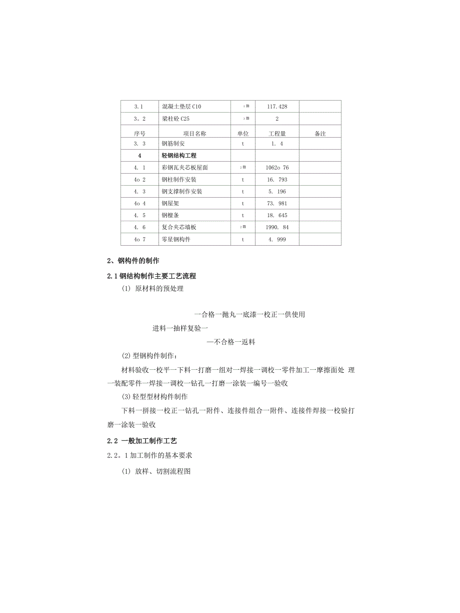 钢结构厂房(轻钢厂房)专项施工方案_第4页