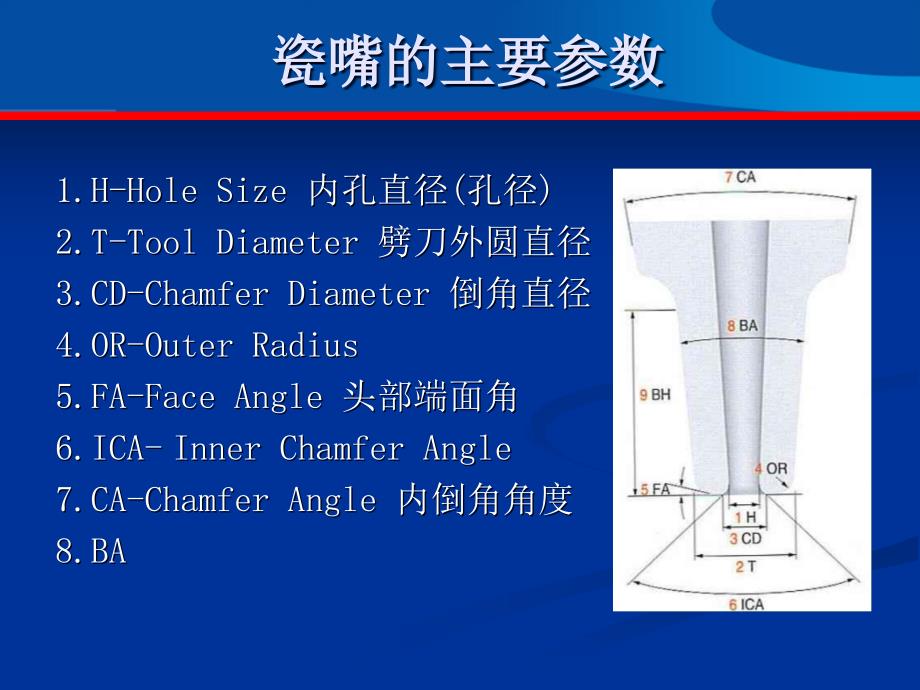 瓷嘴参数选择及对焊线品质的影响课件_第2页