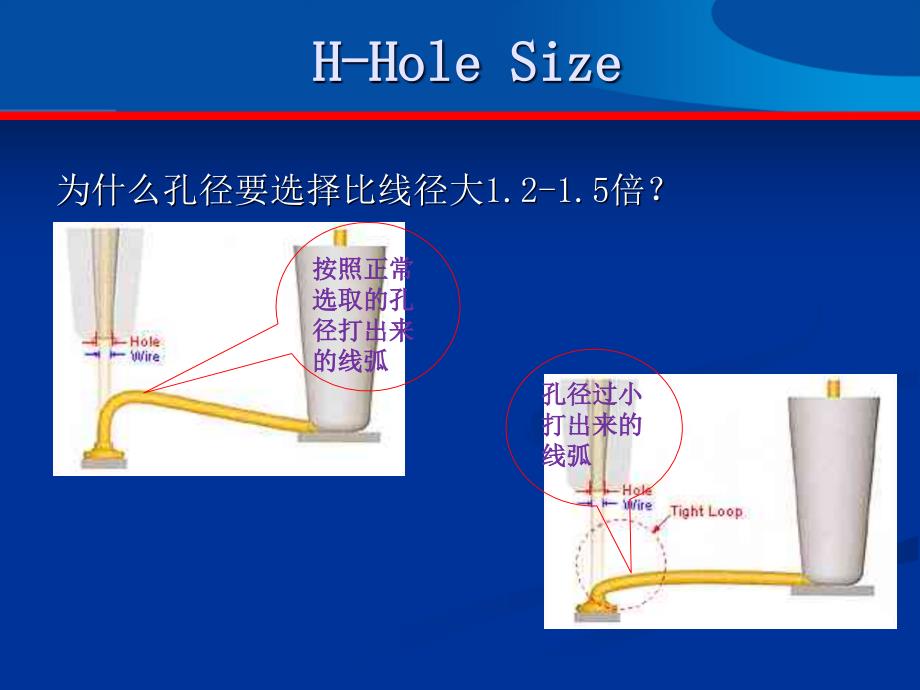 瓷嘴参数选择及对焊线品质的影响课件_第4页