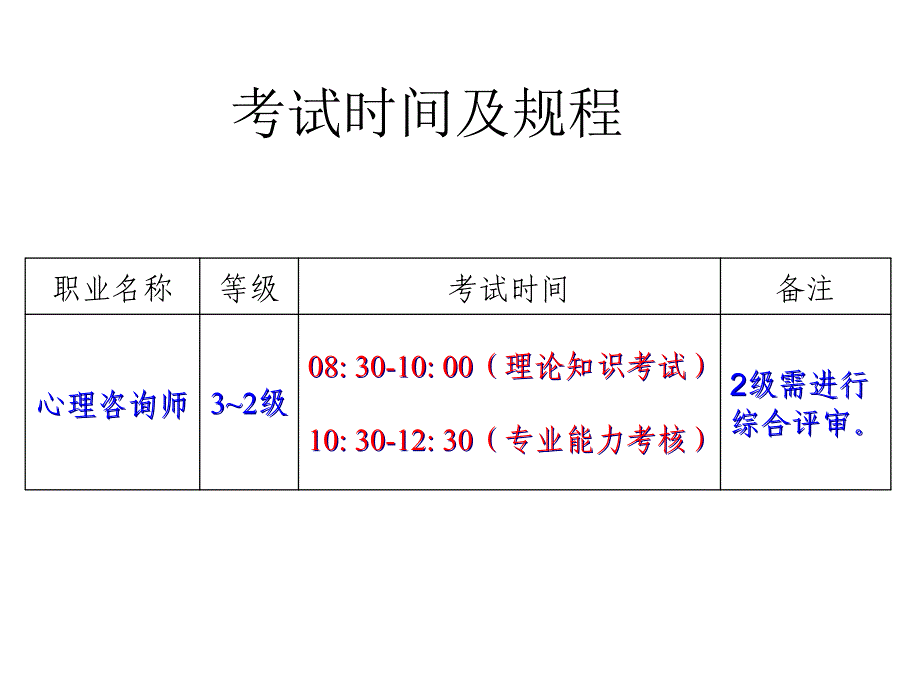 心理咨询师三级总复习PPT课件_第2页