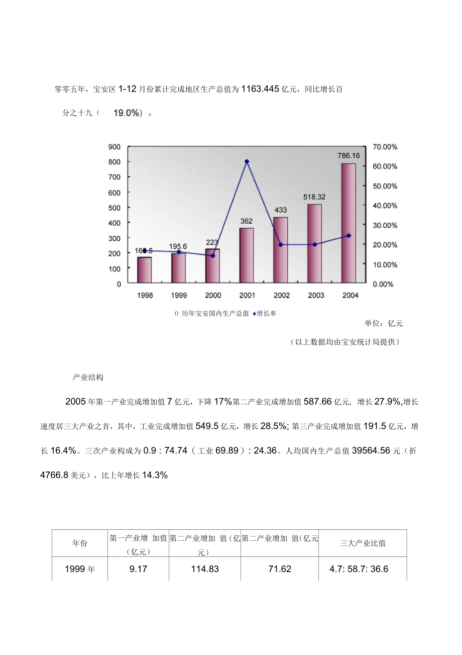 石岩市场调研报告_第4页