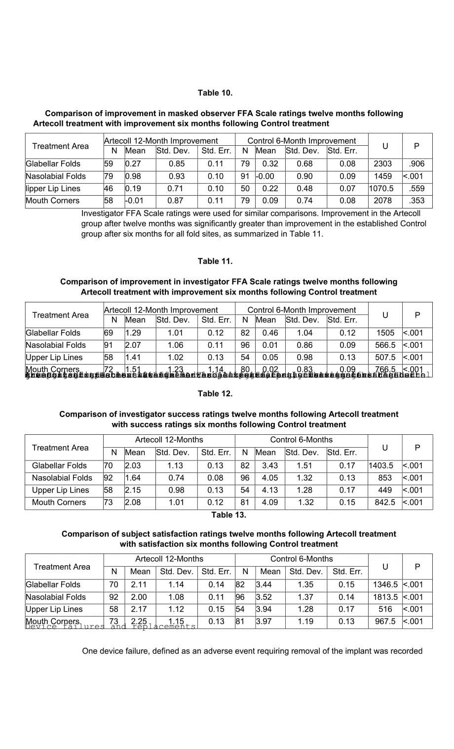 Artecoll Implant - Summary of Safety and Effectiveness.docx_第5页